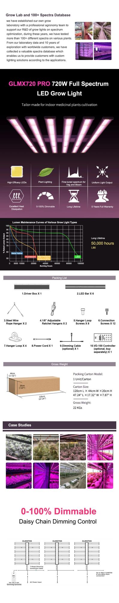 Wholesale 720W Vertical Farming Agricultural LED Grow Lights for Indoor Garden Hydroponics