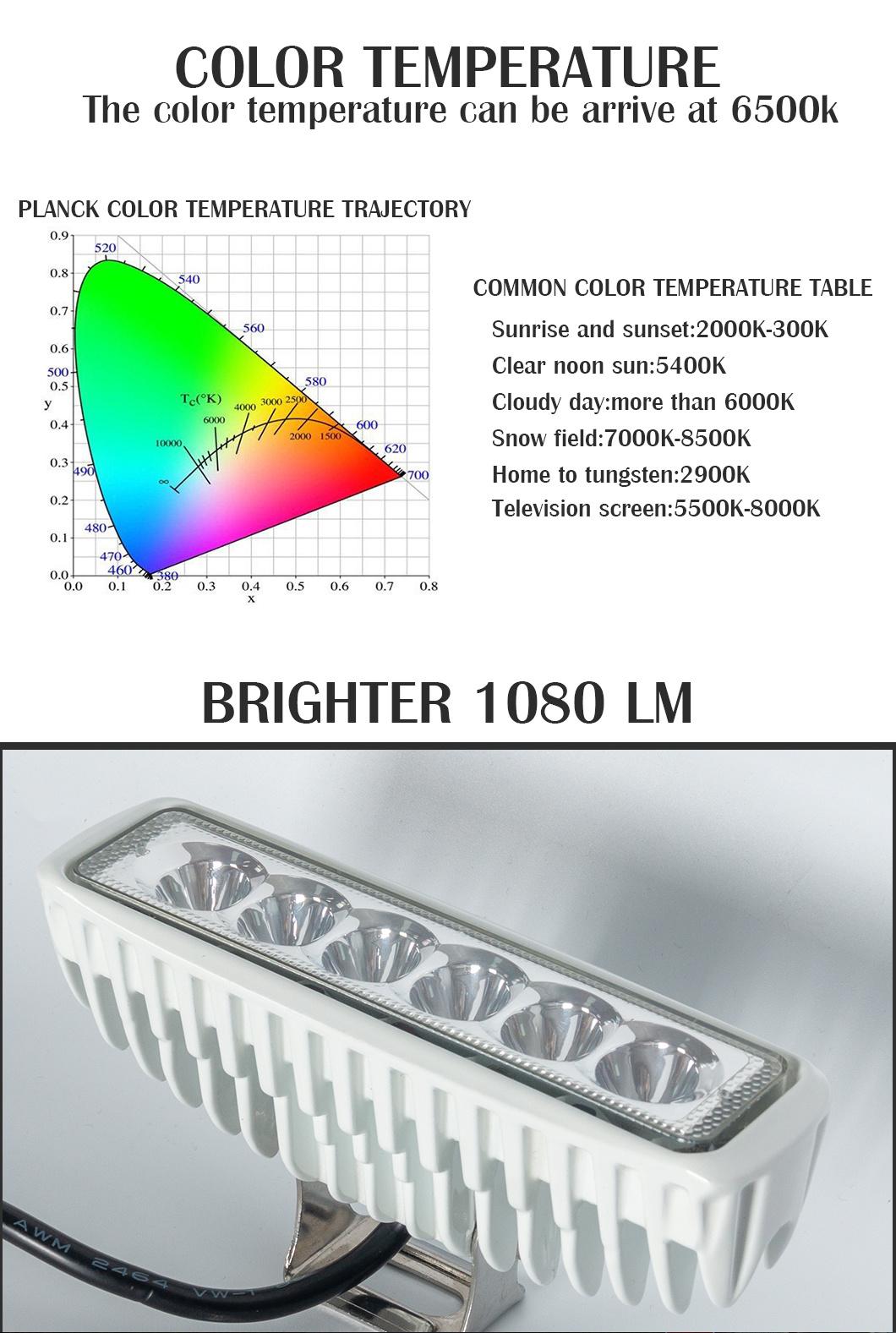 Marine 4000lms Flood Spot Combo LED Driving Boat 12/24 V LED Light Bar LED off Road Lights