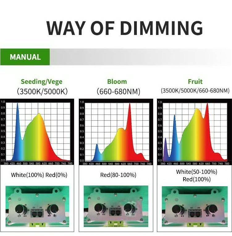 1 or 2 Channel Dimmable Full Spectrum Greenhouse Plants Hydroponics LED 600W Grow Light