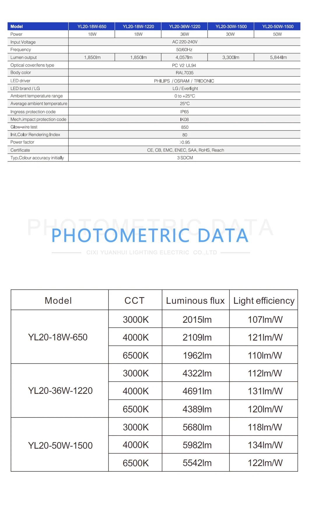 LED Triproof Light 3/5-Yearwarranty Cctadjustable Smartconnection LED Triproof Lamp