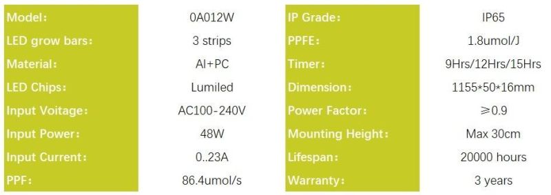 Shenzhen 48W Full Spectrum LED Grow Light for Green House Plants