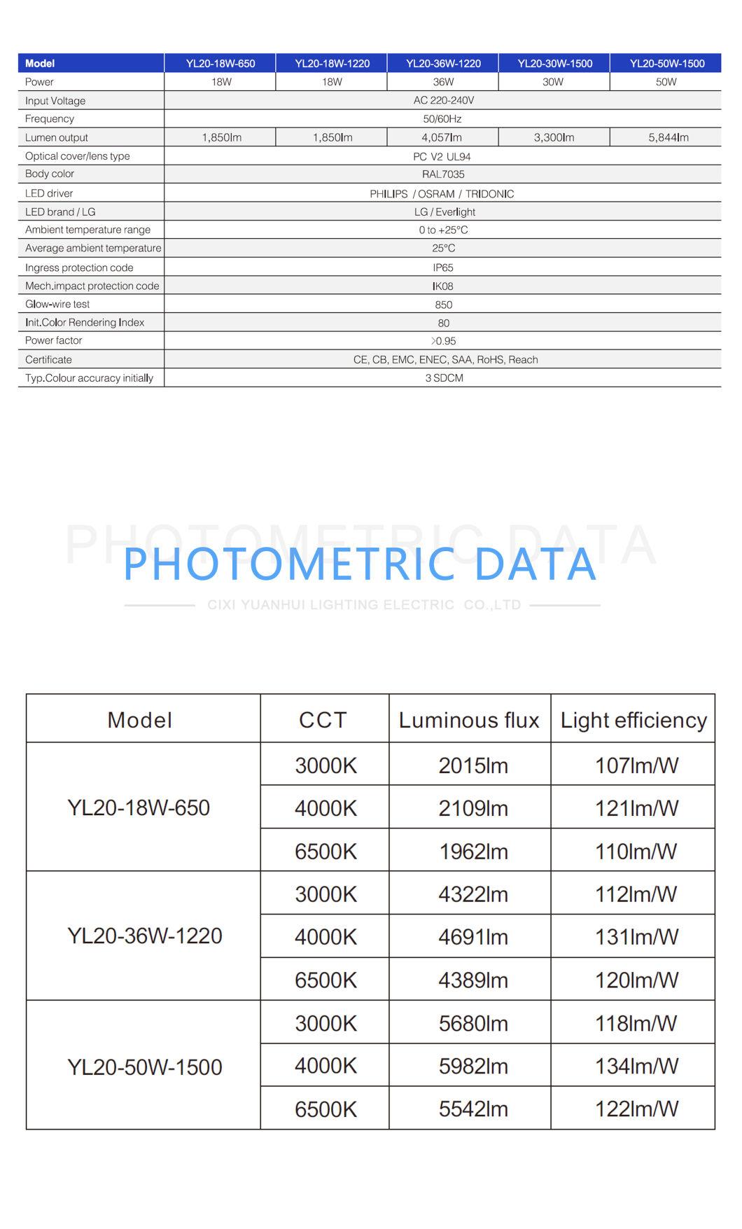 Emergency Battery Triproof LED Factor Price Model Yl20 Series Luminaire Extrusion Intergrated Light