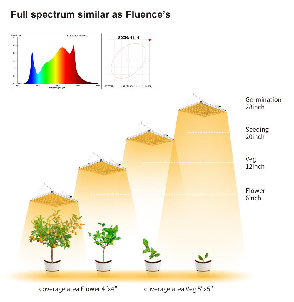 New Design Full Spectrum 120W Grow Light High Efficacy LED Quantum Board Grow Panel for Indoors Planting
