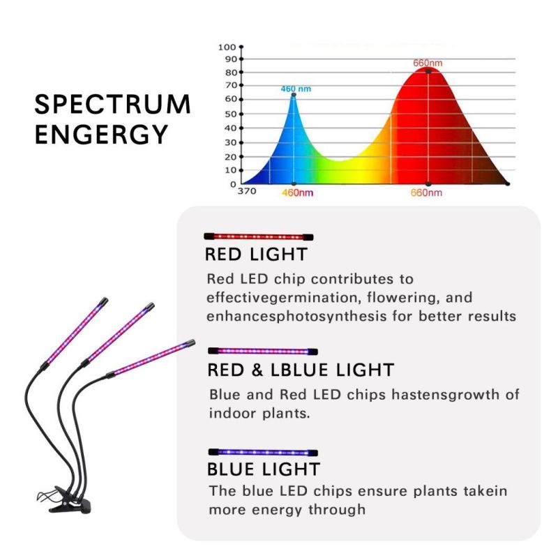 LED Tube Grow Light with Chip and USB