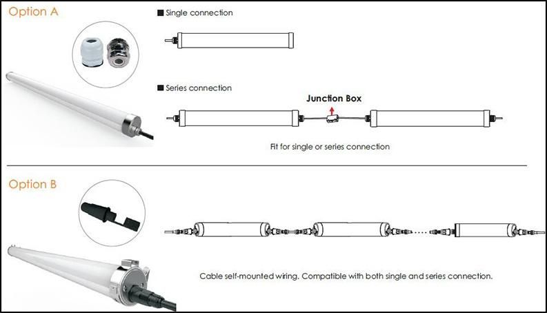 Patent Design IP69k LED Tri-Proof Lamp for Parking Lots