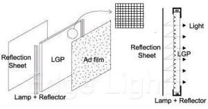 Energy Efficient Light Guide Panel V Pattern Cutting Machine