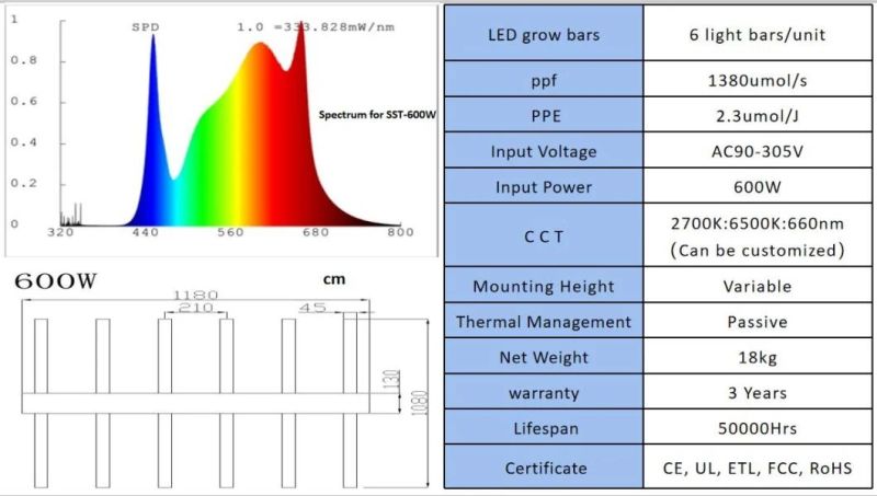 High Ppf Samsung Lm301h Lm301b 600W Full Spectrum LED Grow Light for Greenhouse with CE