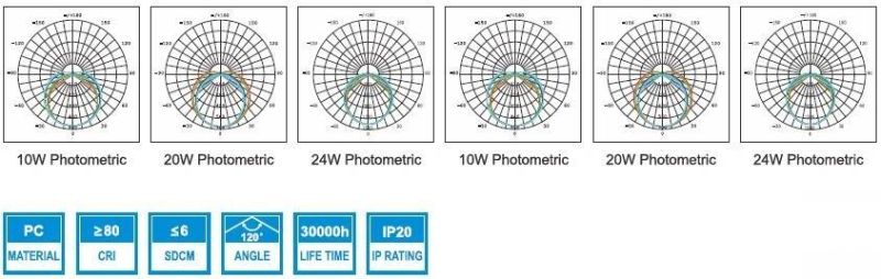 T8 0.6m 1.2m 1.5m LED Tube Lighting Strip Light Integration Light