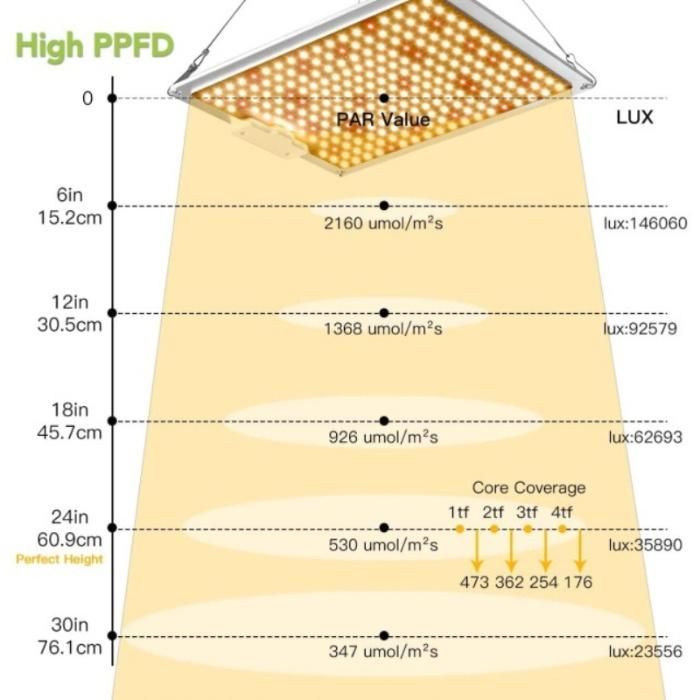Waterproof Quantum Board 110W LED Grow Light with Lm301b