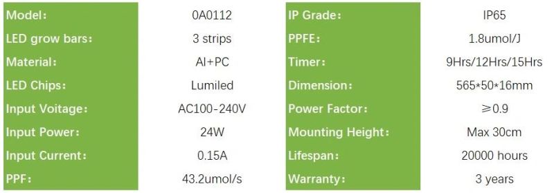 24W Waterproof LED Grow Light, Horticulture Light for Greenhouse Plants, RoHS