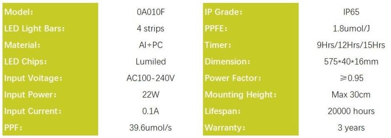 LED Grow Light for Leafy Vegetable, Supplement Lighting for Greenhouse Plants 22W, Nom