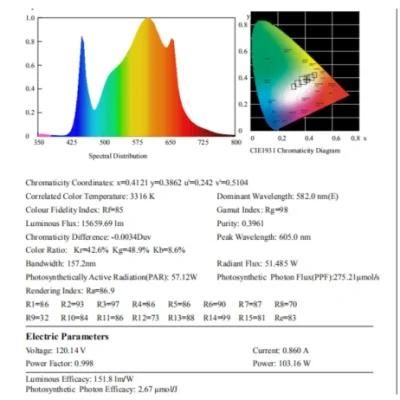 Cheap Price Small Size Full Spectrum Grow Lights 100W LED Grow Light Bar for Personal Growers