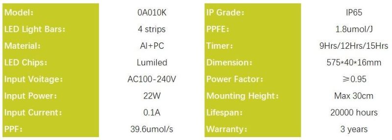 LED Grow Light for Leafy Vegetable, Supplement Lighting for Greenhouse Plants 22W, CSA