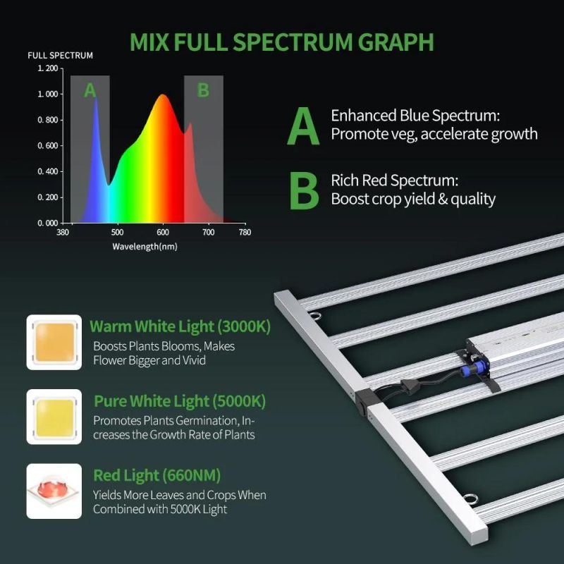 Hydroponic Indoor LED Grow Lighting Full Spectrum Samsung Lm301b Osram LED Plant Light for Greenhouse