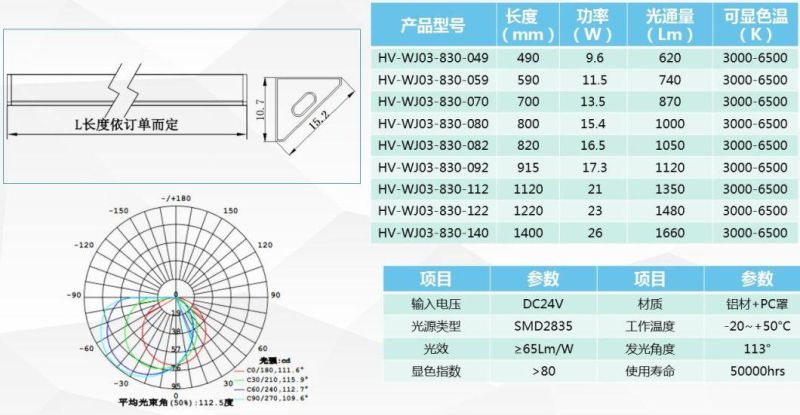 Low Power Consumption LED Shelf Light with Delicate V-Type Design