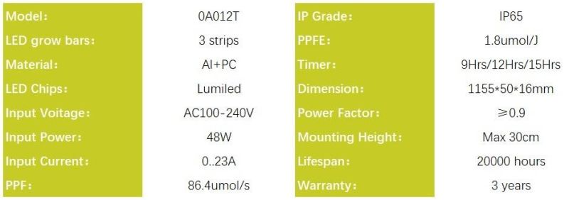 Full Spectrum 48W LED Grow Light for Green House Plants, RoHS