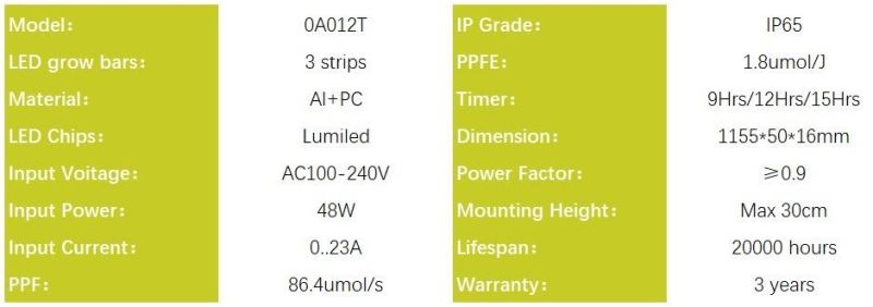 Full Spectrum 48W LED Grow Light for Green House Plants, RoHS