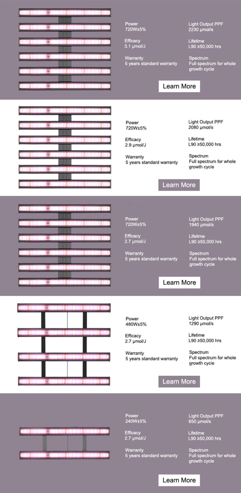 IP65 Waterproof Full Spectrum LED Grow Light for Commerical Horticulture and Medical Plants