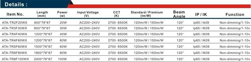 High Quality Factory Price LED Tri-Proof Light IP65 2FT/3FT/4FT/5FT/8FT 20W/40W/50W/60W/80W/100W Dimmable LED Triproof Light