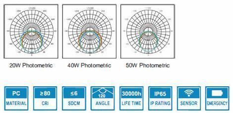 IP65 LED Sensor Light Water Proof Outdoor Light Tunnel Light