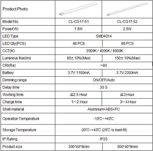 LED PIR Sensor 9mm Ultrathin Cbinet Lighting