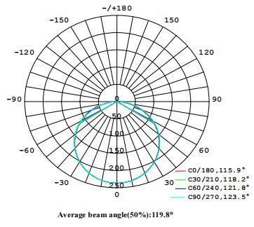 12V/24V 3000K-6500K LED Shelf Light with Aluminum Profile