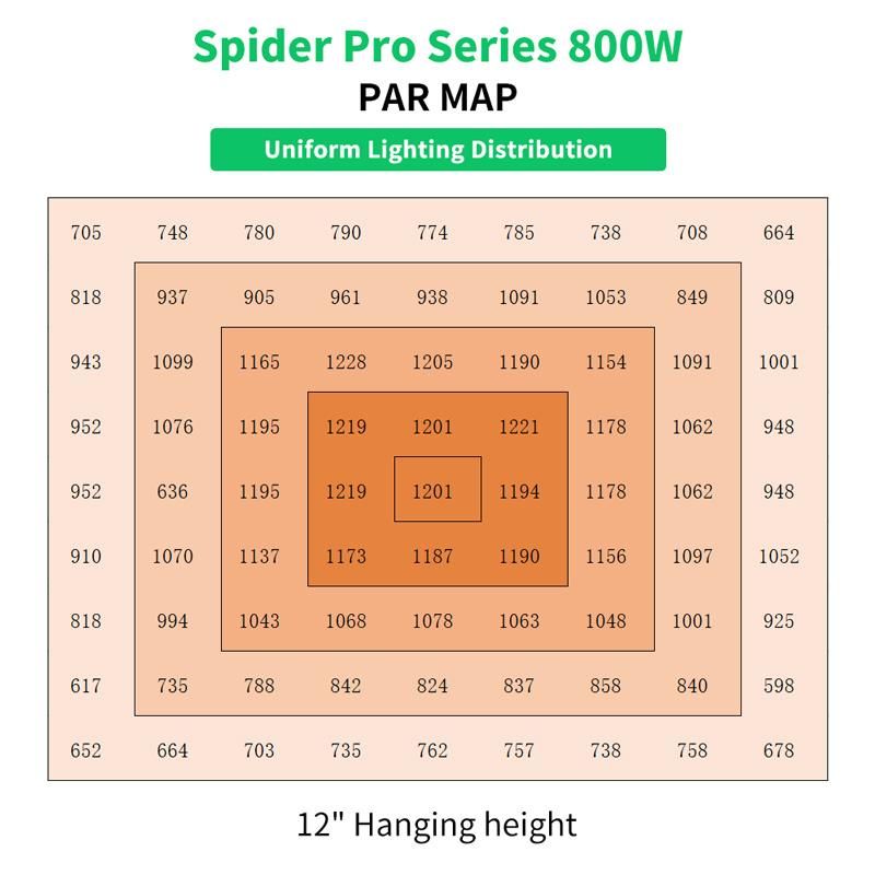 Hydroponic Vertical Farming Commercial 800W LED Grow Lights