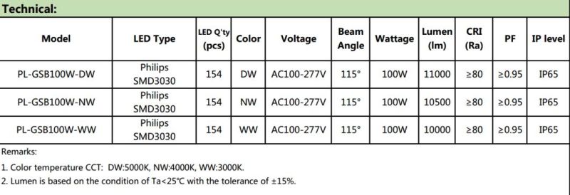 Aluminum IP65 150W LED Gas Station Light, LED Canopy Light, LED Explosion-Proof Light From Shenzhen with Atex Certificate