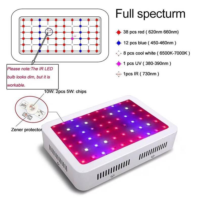 150W Sunlight Plant Pot Light for Medical Plants LED Grow Light 150W