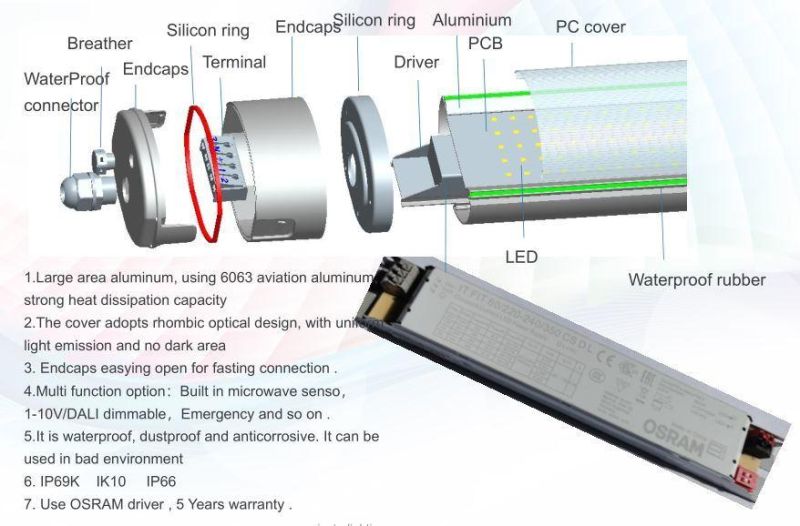 Waterproof 150W High Power Full Spectrum LED Grow Light for Plant Growing