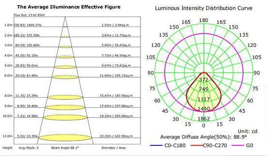 220V Energy Saving and Environmental Protection Full Spectrum Plant Tube Light to Promote Growth Lamp