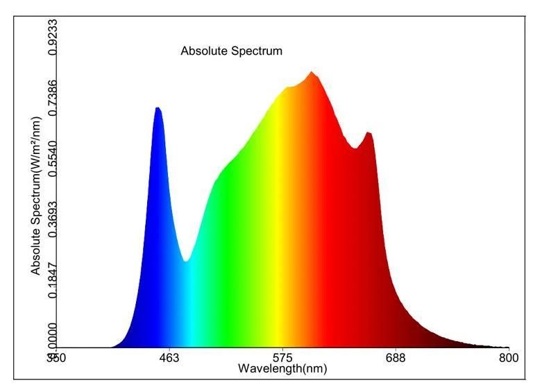 2021 New Full Spectrum 800W LED Grow Lights for Indoor Plants