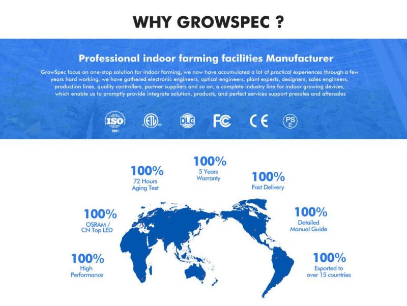 Growspec 1000W Best Indoor Grow Lights for Vegetables