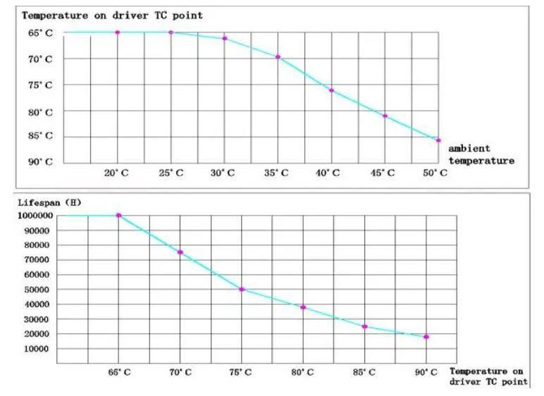 Waterproof 150W High Power Full Spectrum LED Grow Light for Plant Growing