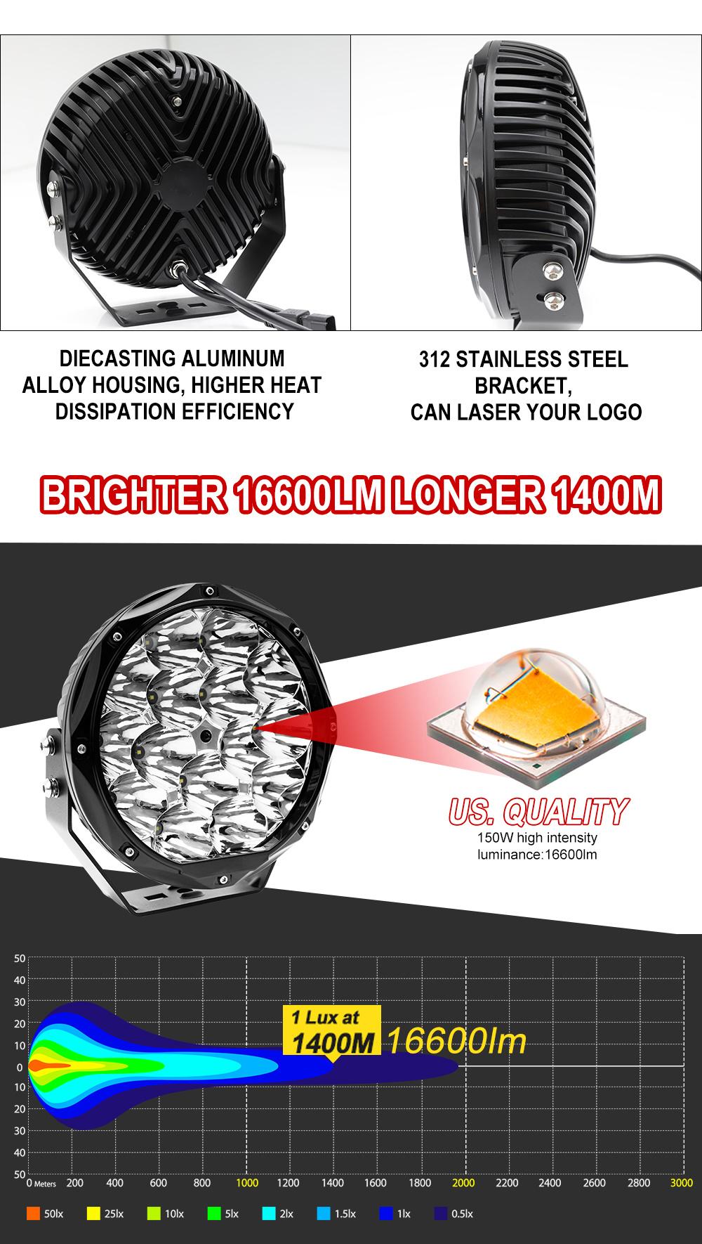 Vehicle Driving Spotlights 7inch 8.5inch 9inch Offroad Round LED Work Light
