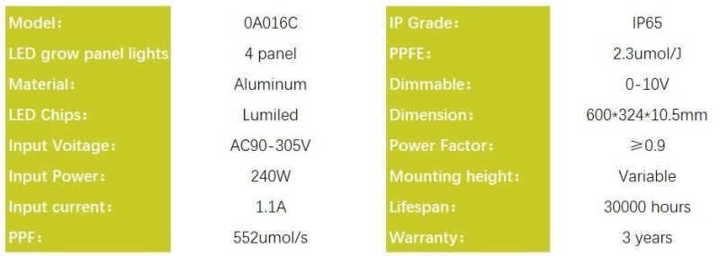 Waterproof Full Spectrum LED Grow Light Panel 240W for Greenhouse with CE, RoHS