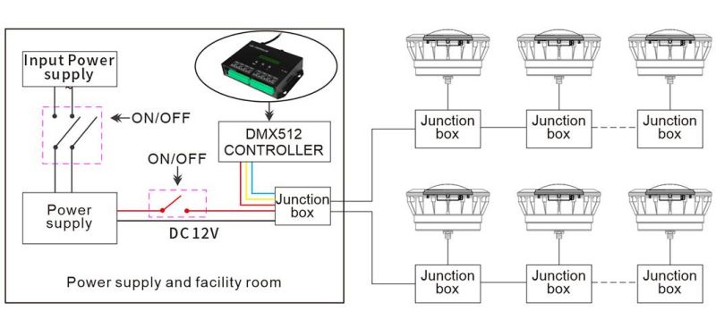 18W SMD DMX512 Control IP68 Waterproof ABS Flat PAR56 Swimming Pool Light