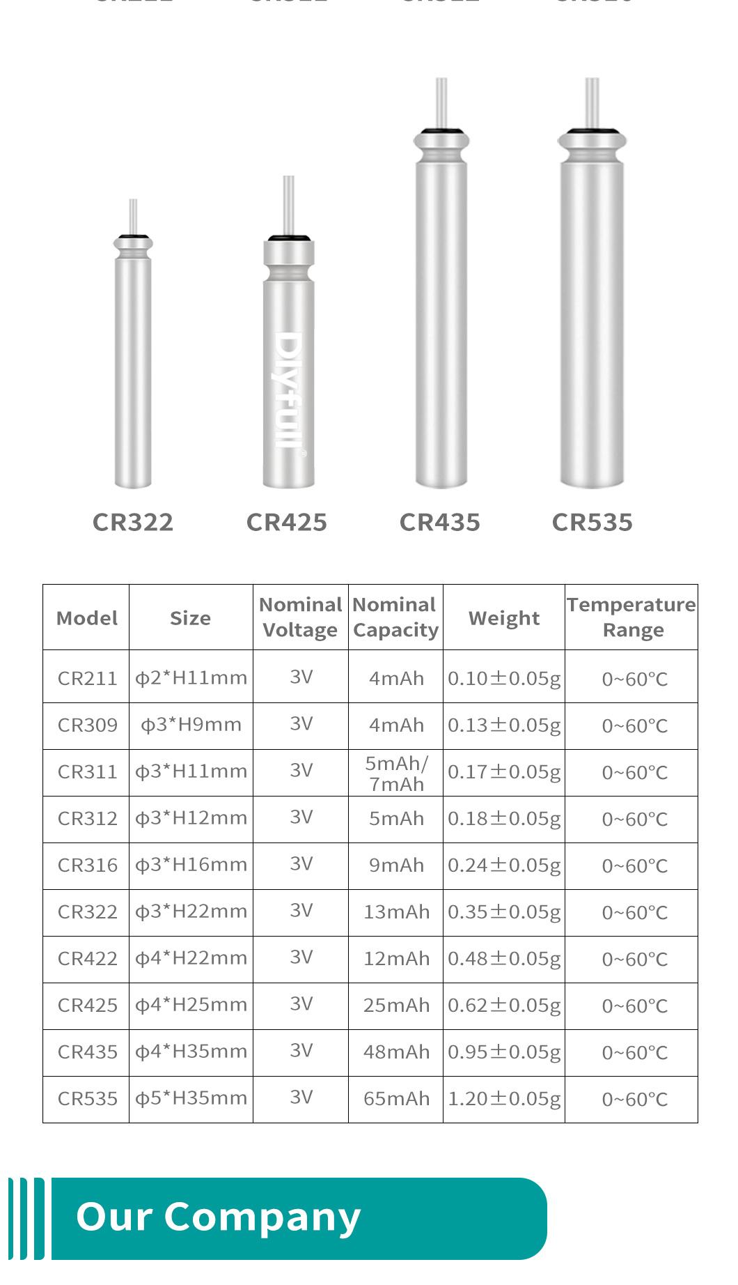 Dlyfull 3V Cr425 Pin Type Battery for Fishing Toy Lithium Battery