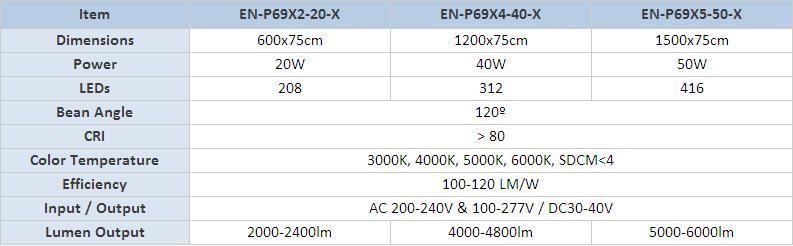 Patent Design IP69k LED Tri-Proof Lamp for Parking Lots