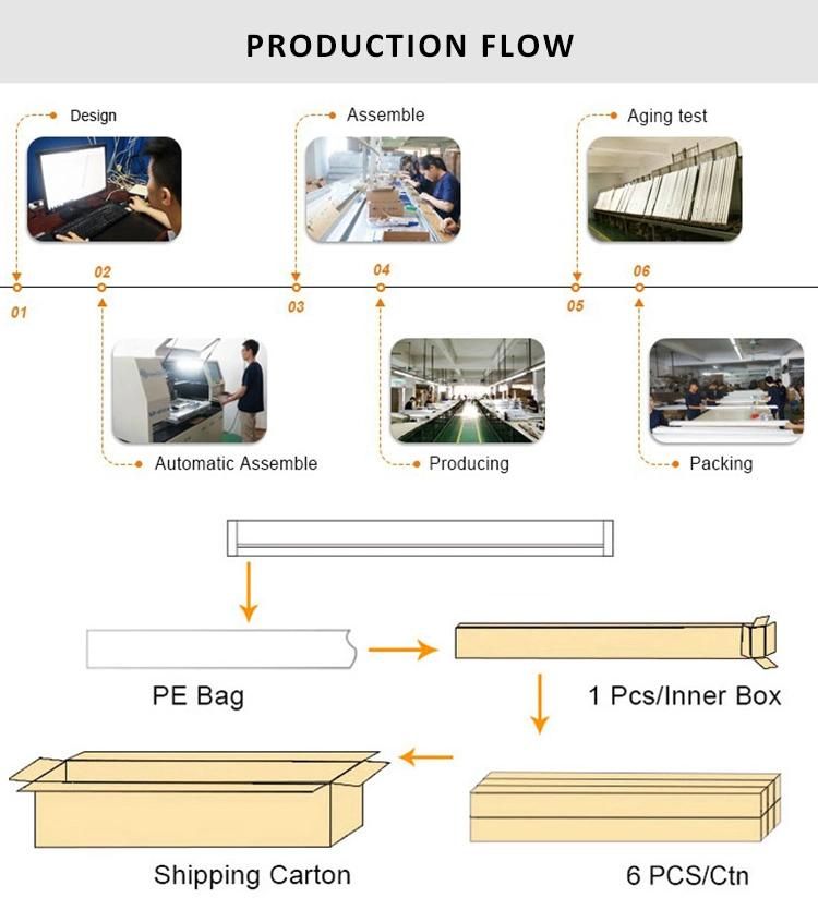 Ogjg IP65 1500mm 60W Tri-Proof LED Tube Light for Warehouse