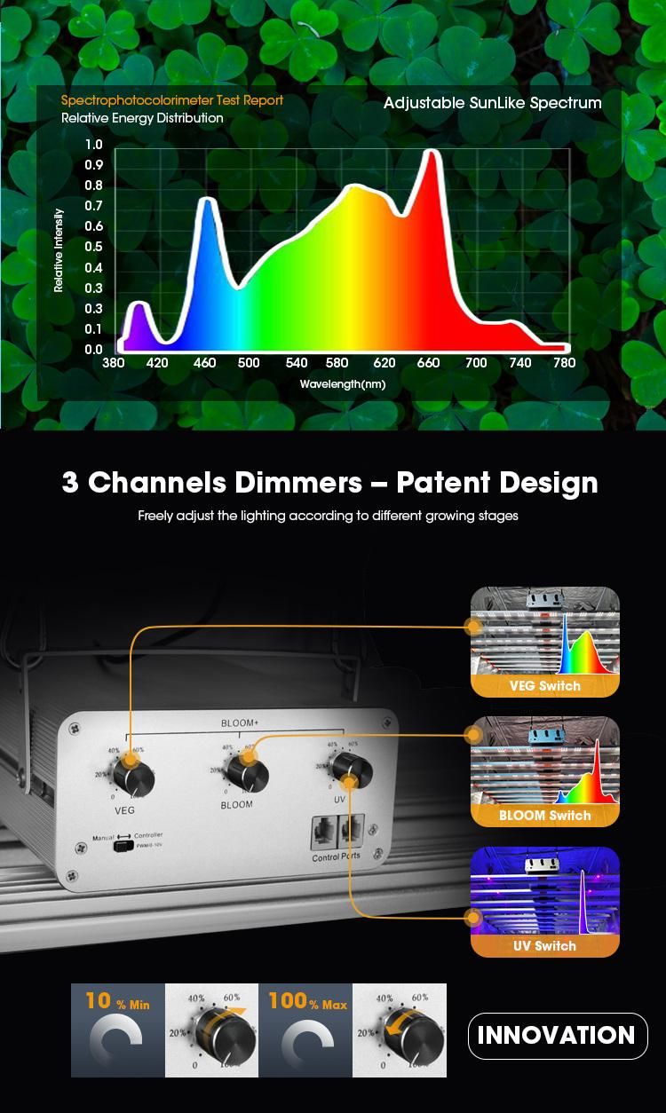 Hydroponic Grow Light Plant Flower Clip Double Decor T5