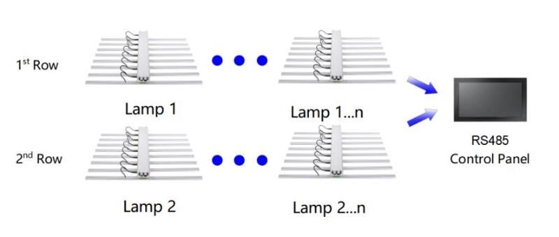 Lumin 600W Dimmable LED Grow Light Offer Different Spectrum at The Different Growth Stages