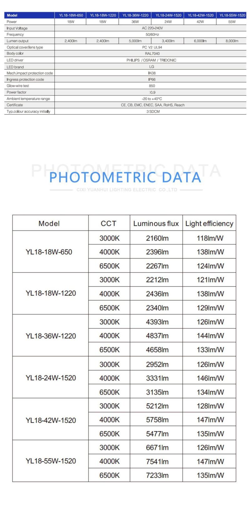 0.6m 1.2m 1.5m LED Waterproof Light Vapor Light