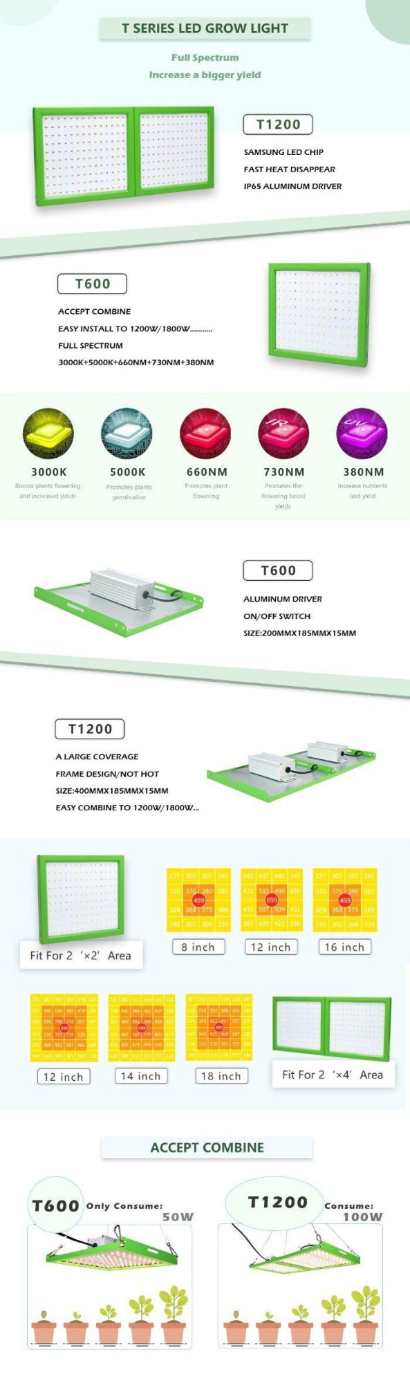 Factory Price UV IR Full Spectrum 50W LED Grow Light