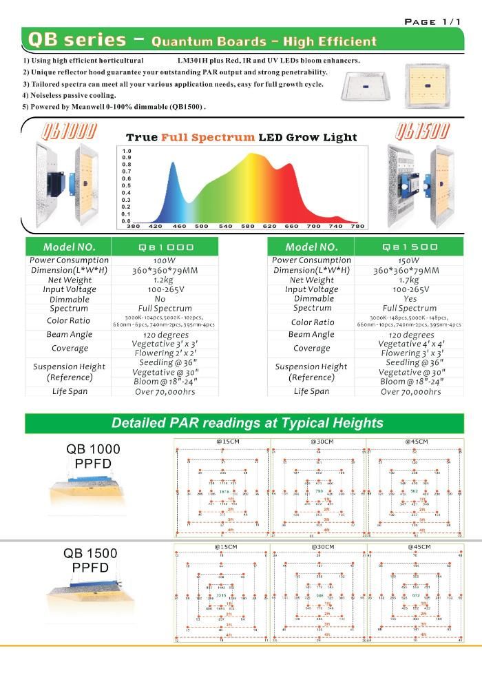 High Ppfd Plant LED Grow Light 100W Lm301h Quantum Board