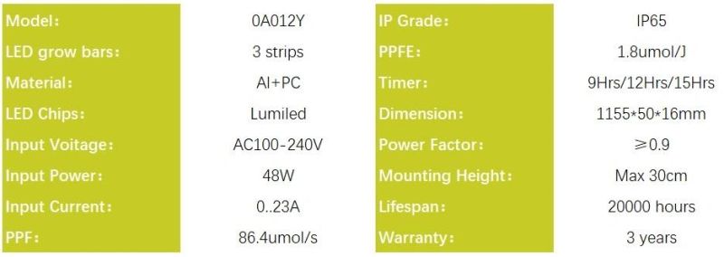 48W Full Spectrum LED Grow Light for Green House Plants, CE, RoHS