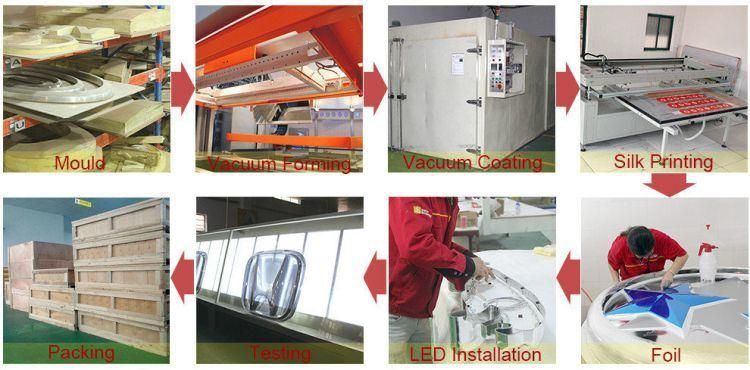 Outdoor Advertising Acrylic LED Rotating Light Box