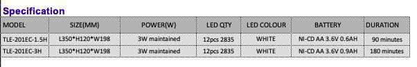 High Efficiency Waterproof IP65 LED Emergency Light with Escape Sign