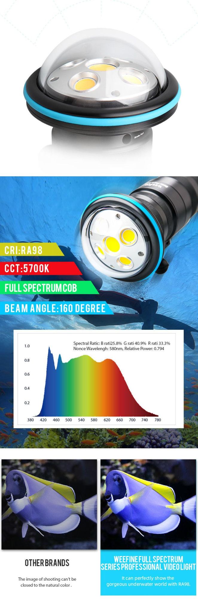 Super Bigger Beam Angle Professional Underwater Diving Photography Light with Multi-COB Light Source