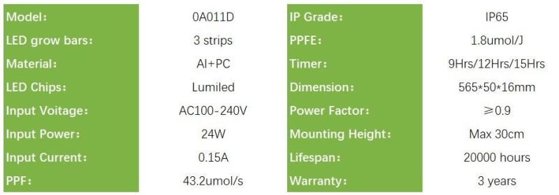 Full Spectrum Waterproof LED Grow Light, 24W Hydroponic Grow Light for Greenhouse Plants, UL, RoHS